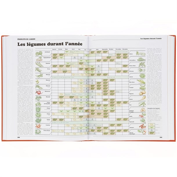 Le grand guide marabout de l'autosuffisance